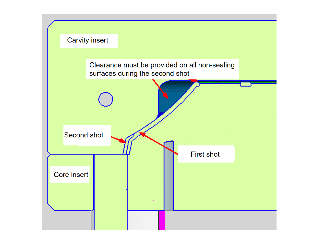 ツーショット射出成形サービス