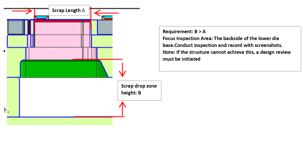 スタンピング金型の解析