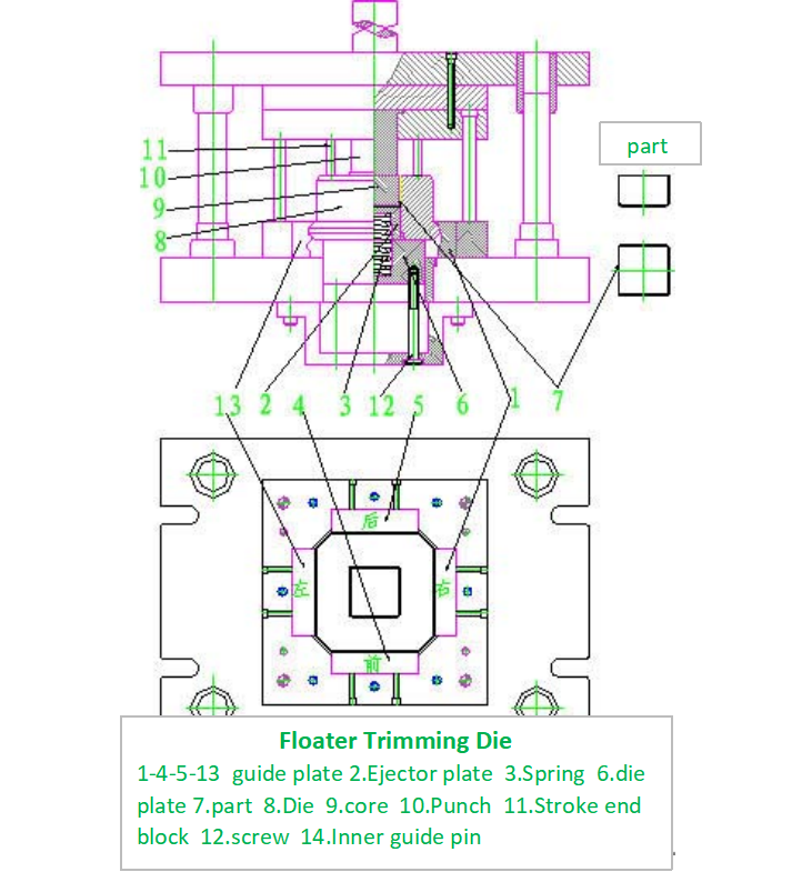フロータートリミング金型設計