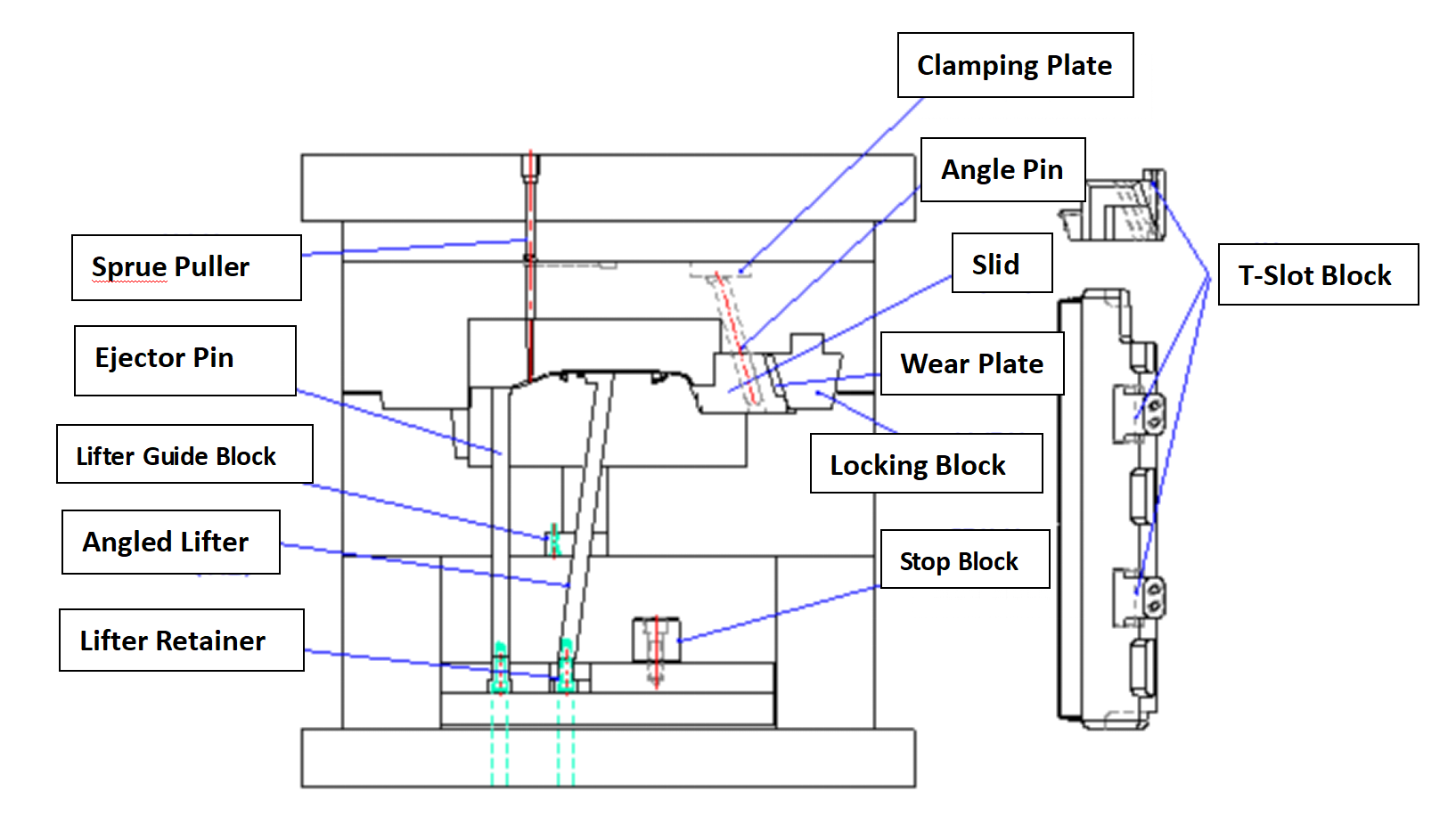 エジェクタピン