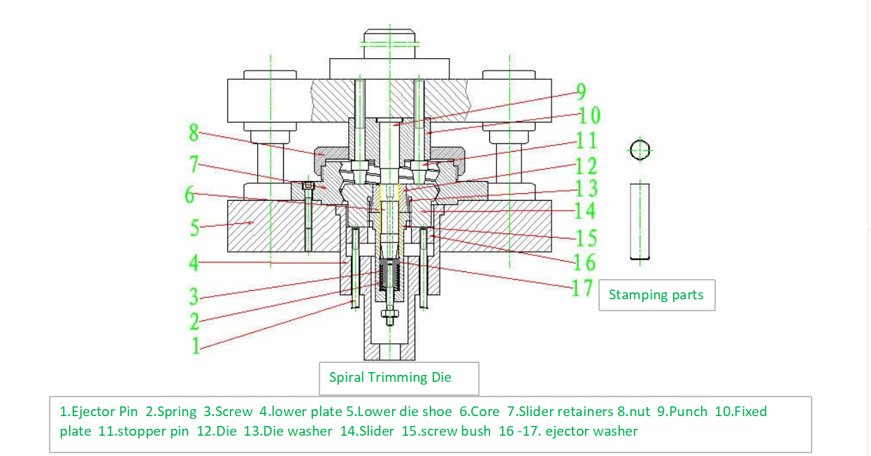 スパイラルトリミングダイ
