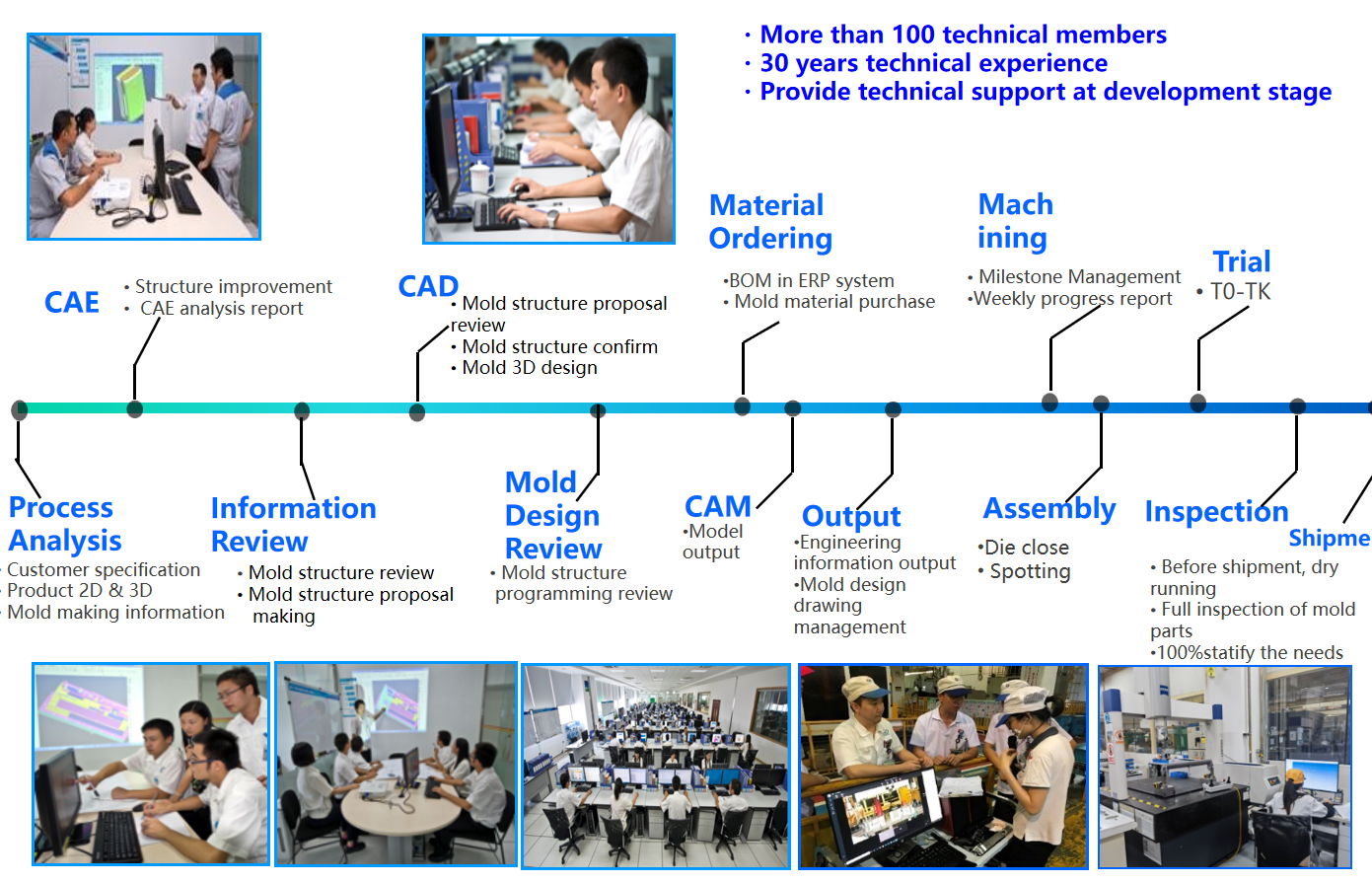 射出成形金型の品質を効果的に向上させる方法 